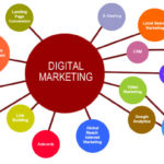Digital-Marketing