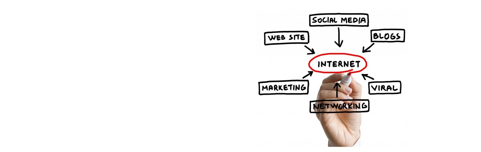 Digital Marketing Services India