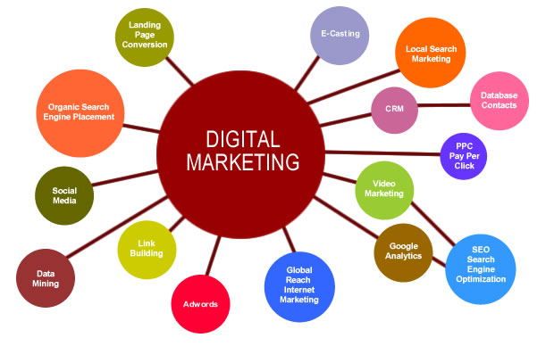 Digital-Marketing